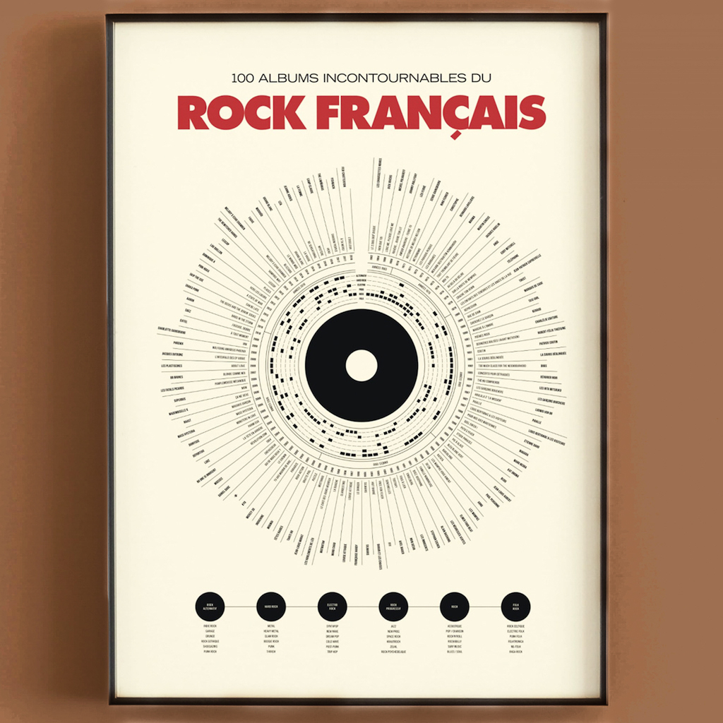 idée cadeau homme affiche rock